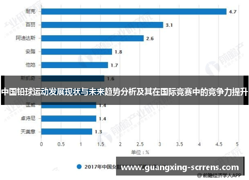 中国铅球运动发展现状与未来趋势分析及其在国际竞赛中的竞争力提升